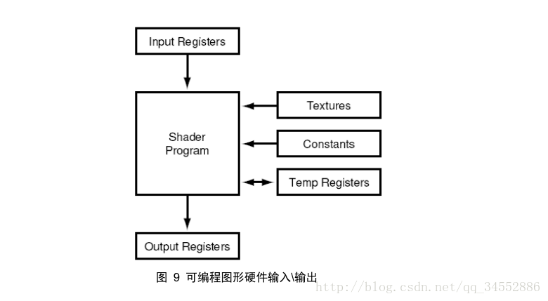 Shader Language