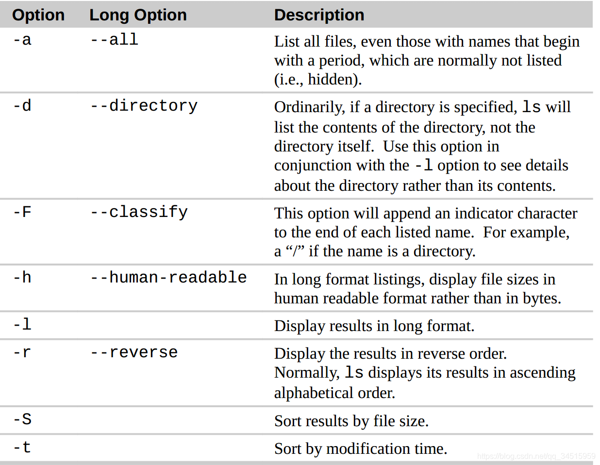 The basics of How to use Linux (ʹLinuxʼһ)