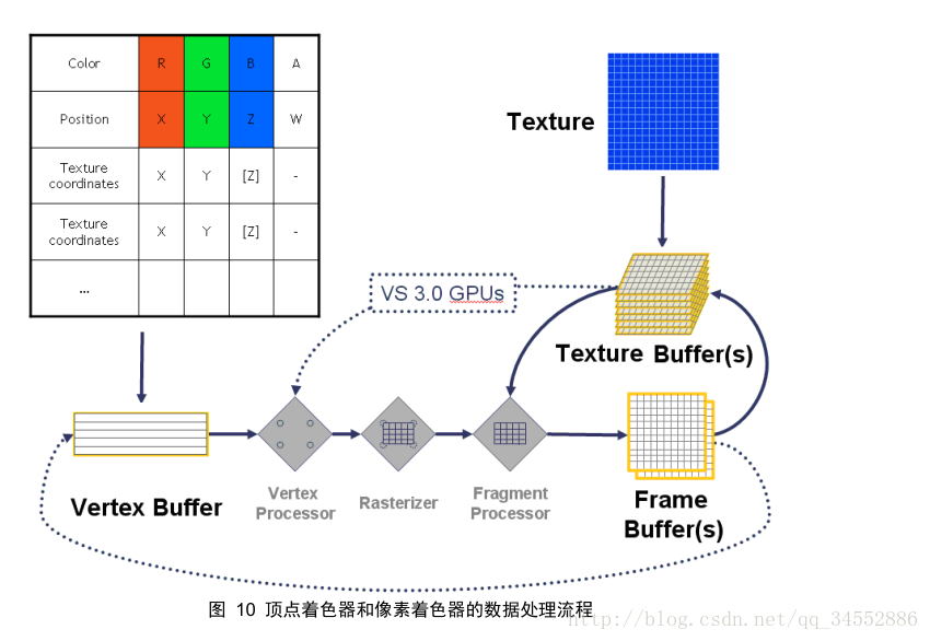 Shader Language