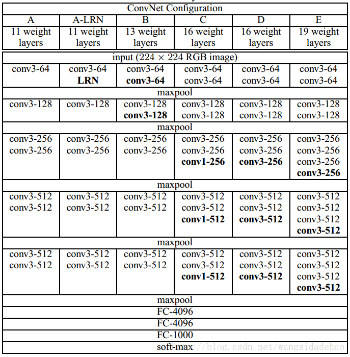 VGG-Very deep convolutional networks for large-scale image recognition