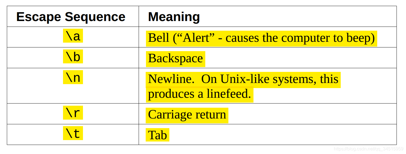 The basics of how to use Linux (ʹLinuxʼǰ)