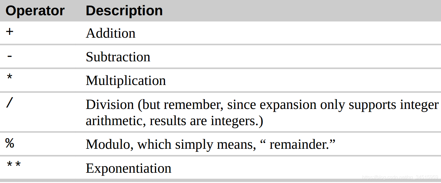 The basics of how to use Linux (ʹLinuxʼǰ)