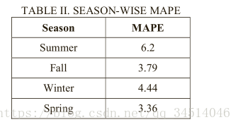 6Long Term Load Forecasting with Hourly Predictions based on Long-Short-Term-Memory Networks