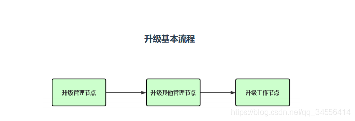 Kubernetes kubeadm ԼȺа汾