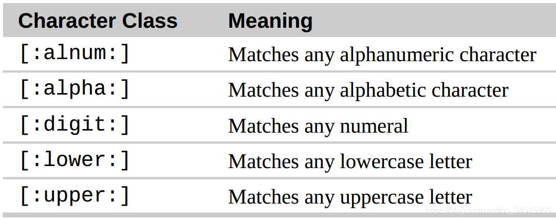 The basics of how to use Linux (ʹLinuxʼ)