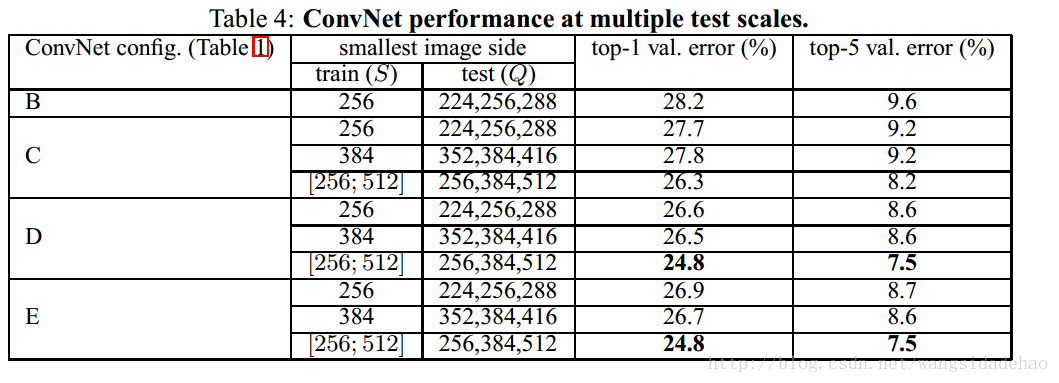 VGG-Very deep convolutional networks for large-scale image recognition