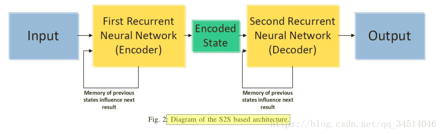 8Energy Load Forecast Using S2S Deep Neural Networks with k-Shape Clustering