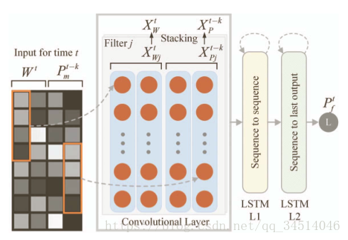 13Probabilistic Short-term Wind Power Forecasting Based on Deep Neural Networks