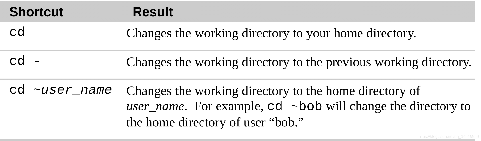 The basics of how to use Linux (ʹLinuxʼ)