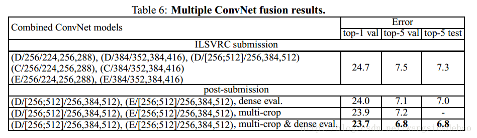 VGG-Very deep convolutional networks for large-scale image recognition