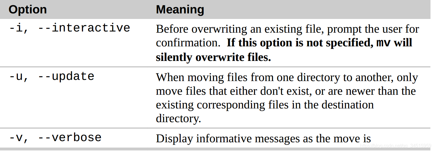 The basics of how to use Linux (ʹLinuxʼ)