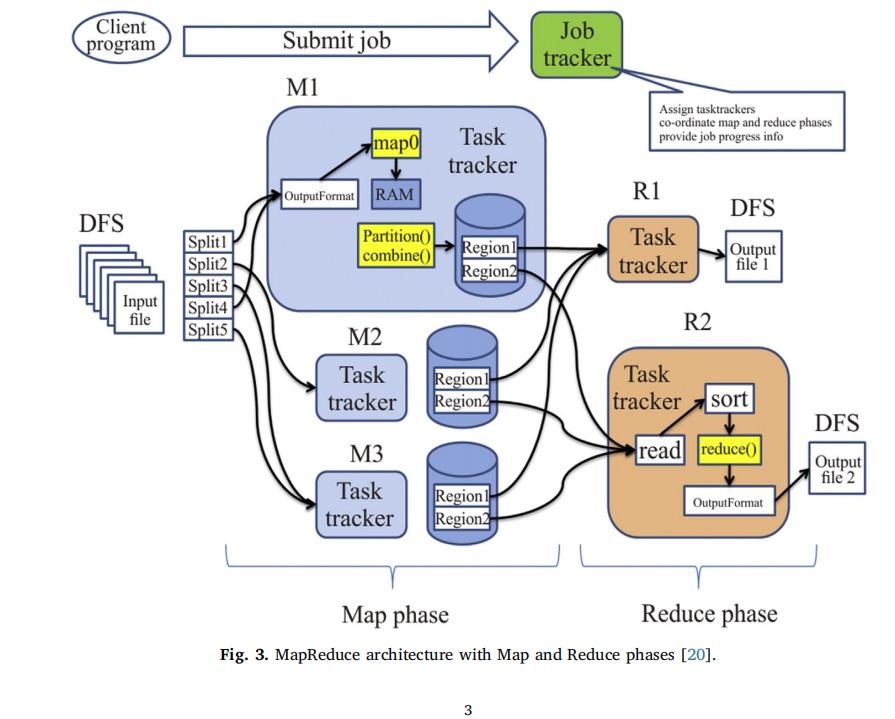 ʯͺȻҵĴݷBig Data analytics in oil and gas industry: An emerging trend