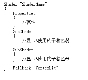 Unity ShaderžҪѧϰʼ - 3 Unity Shader 