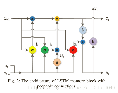 11Electric Load Forecasting in Smart Grids Using Long-Short-Term-Memory based Recurrent Neural Netw