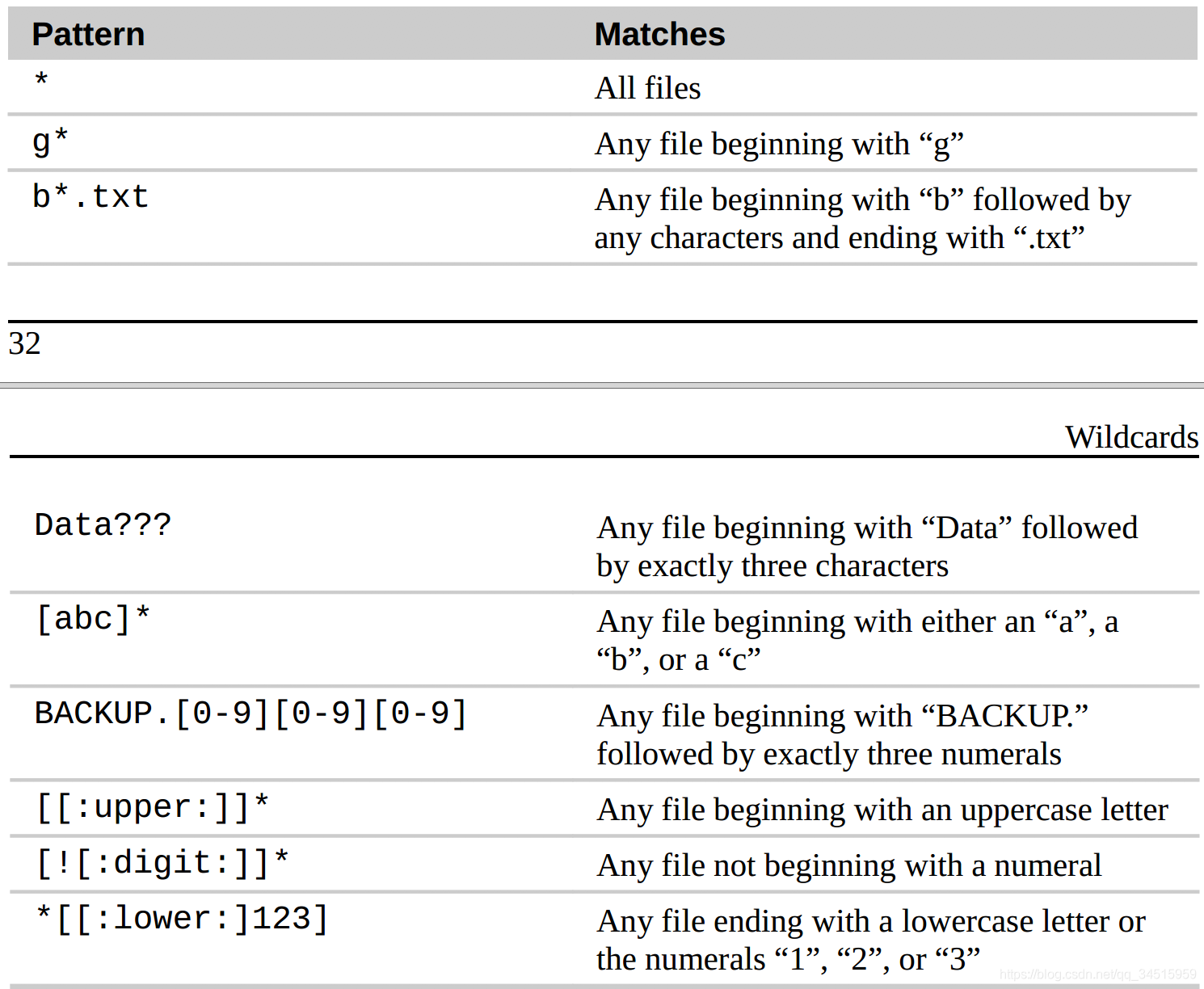 The basics of how to use Linux (ʹLinuxʼ)