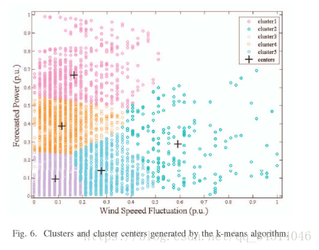 13Probabilistic Short-term Wind Power Forecasting Based on Deep Neural Networks