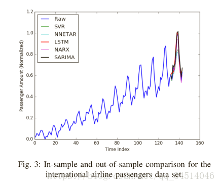 11Electric Load Forecasting in Smart Grids Using Long-Short-Term-Memory based Recurrent Neural Netw