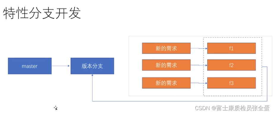 GitLab Ŀ鼰뵼Ŀ