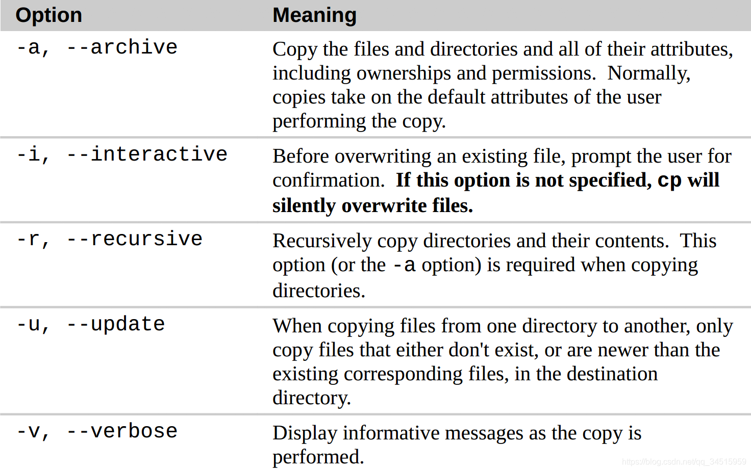 The basics of how to use Linux (ʹLinuxʼ)