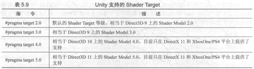 Unity ShaderžҪѧϰʼ - 5 ʼ Unity Shader ѧϰ֮