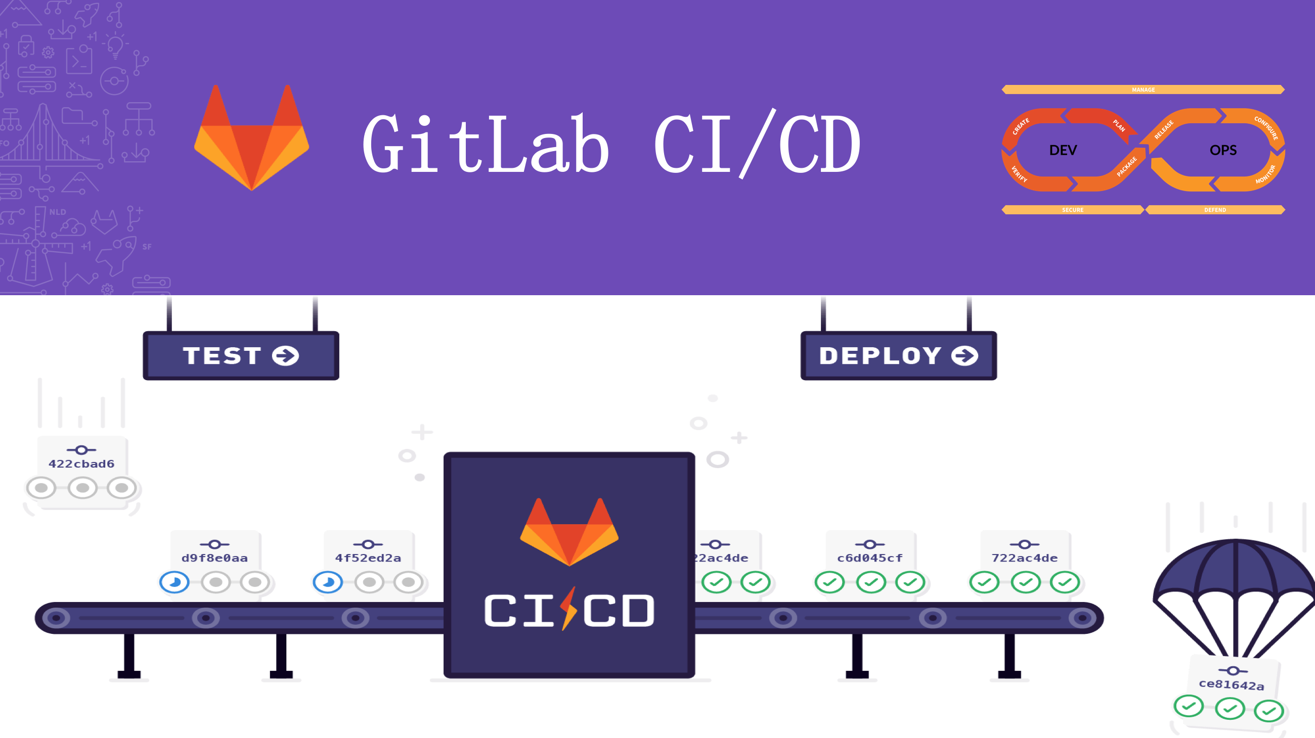 GitLab CI/CD  Runnerעʹ