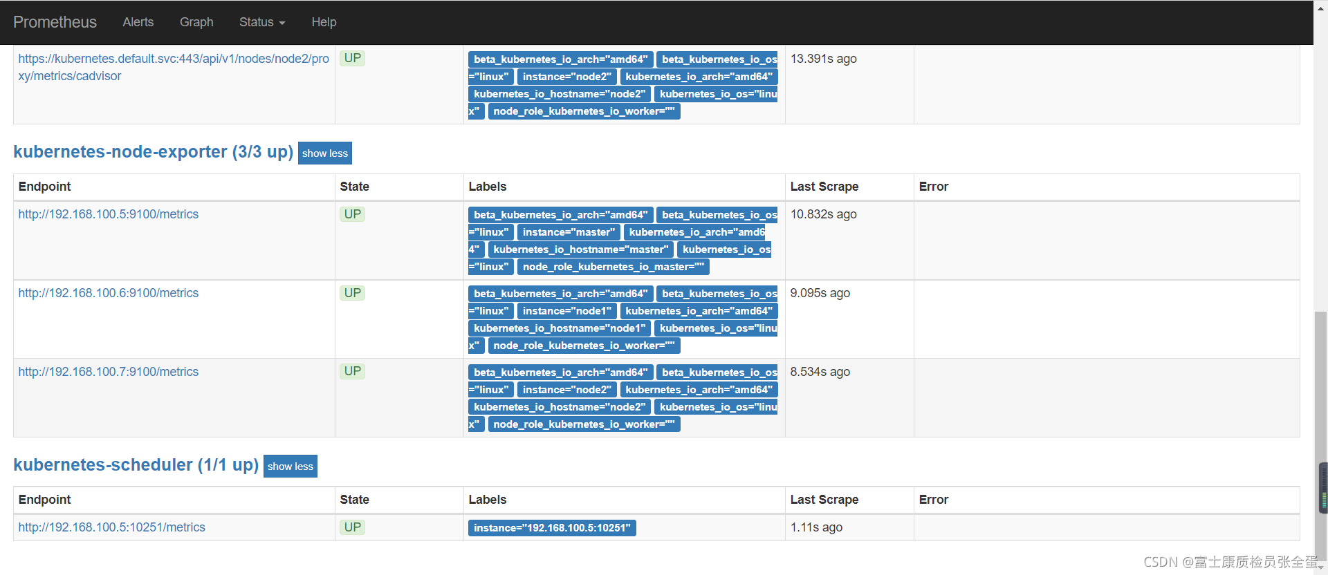 Kubernetes ƽ scheduler controller-manager proxy kubelet etcd