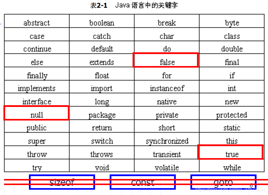 Java 2 ʵý̡̳γѧϰ(2)2 