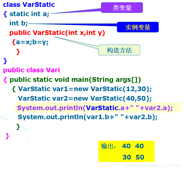 Java 2 ʵý̡̳γѧϰ(4)4 