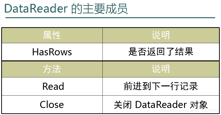 ݿ⿪ADO.NET(36)SqlCommand-ִɾġ