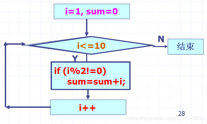 Java 2 ʵý̡̳γѧϰ(3)3 ʽ