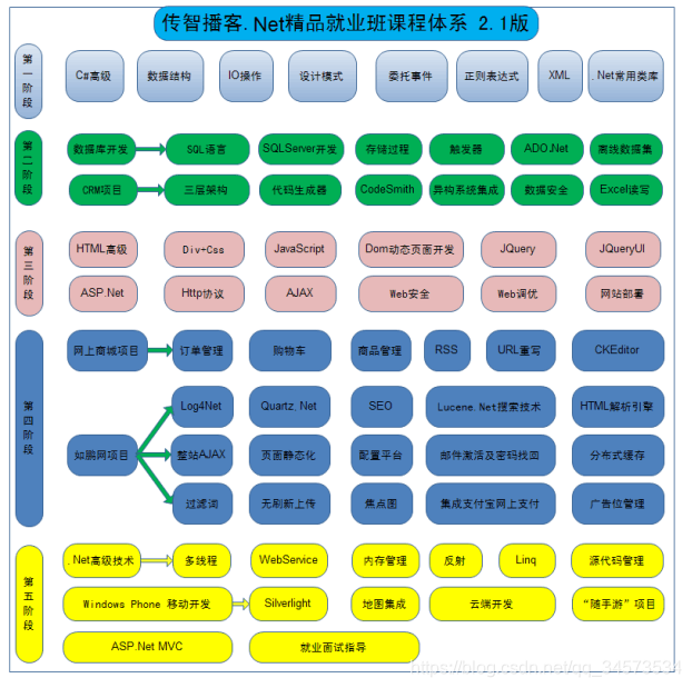 ǲ .NETԱ䣨2015棩