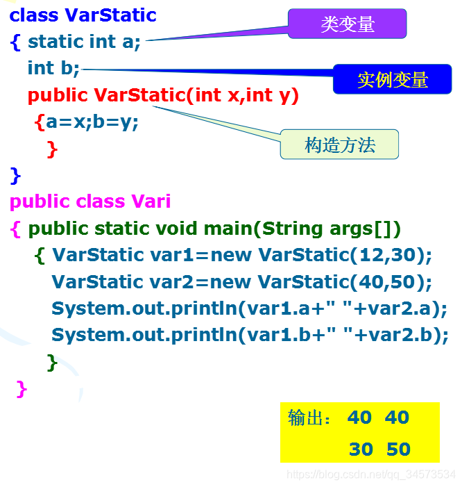 Java 2 ʵý̡̳γѧϰ(4)4 