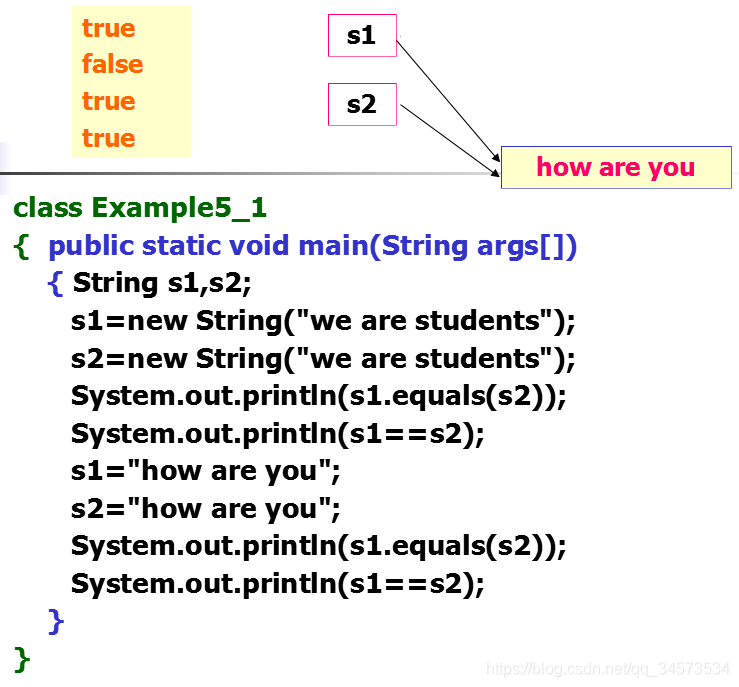 Java 2 ʵý̡̳γѧϰ(8)8 ʵ