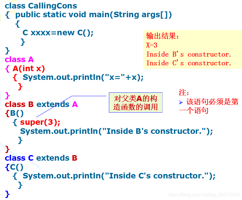 Java 2 ʵý̡̳γѧϰ(5)5 ̳