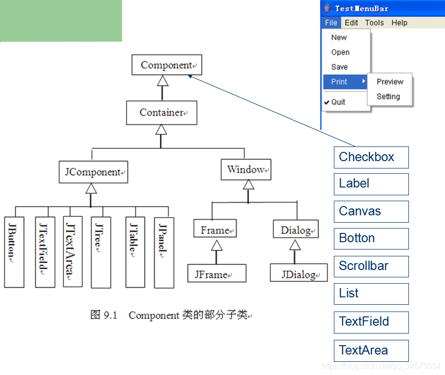 Java 2 ʵý̡̳γѧϰ(9)9 ¼