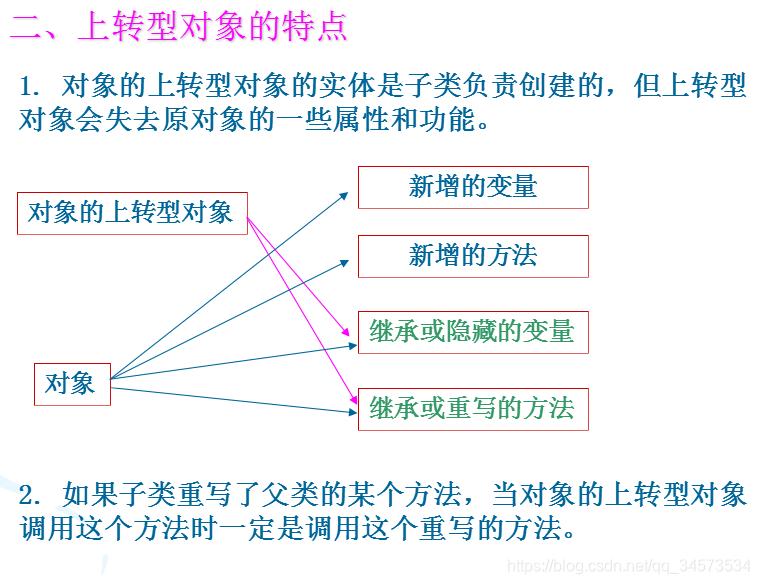 Java 2 ʵý̡̳γѧϰ(5)5 ̳