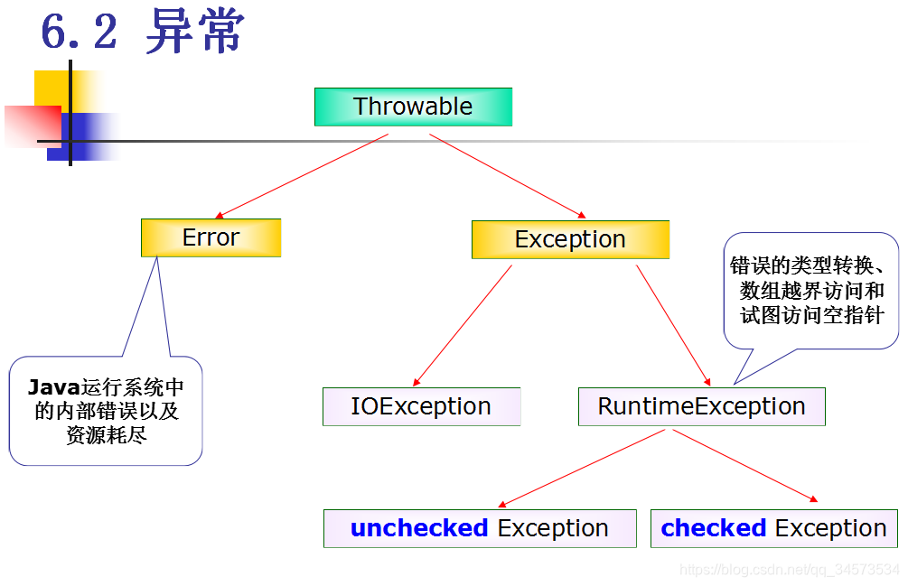 Java 2 ʵý̡̳γѧϰ(8)8 ʵ