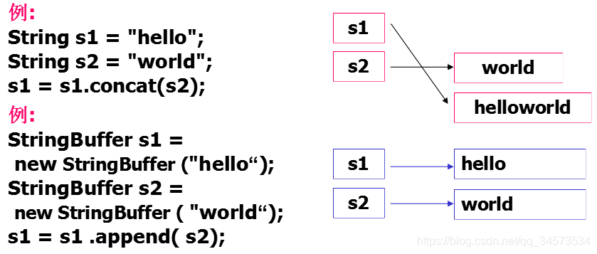 Java 2 ʵý̡̳γѧϰ(8)8 ʵ