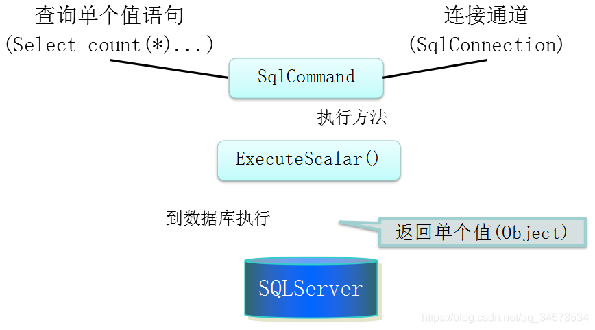 ݿ⿪ADO.NET(36)SqlCommand-ִɾġ