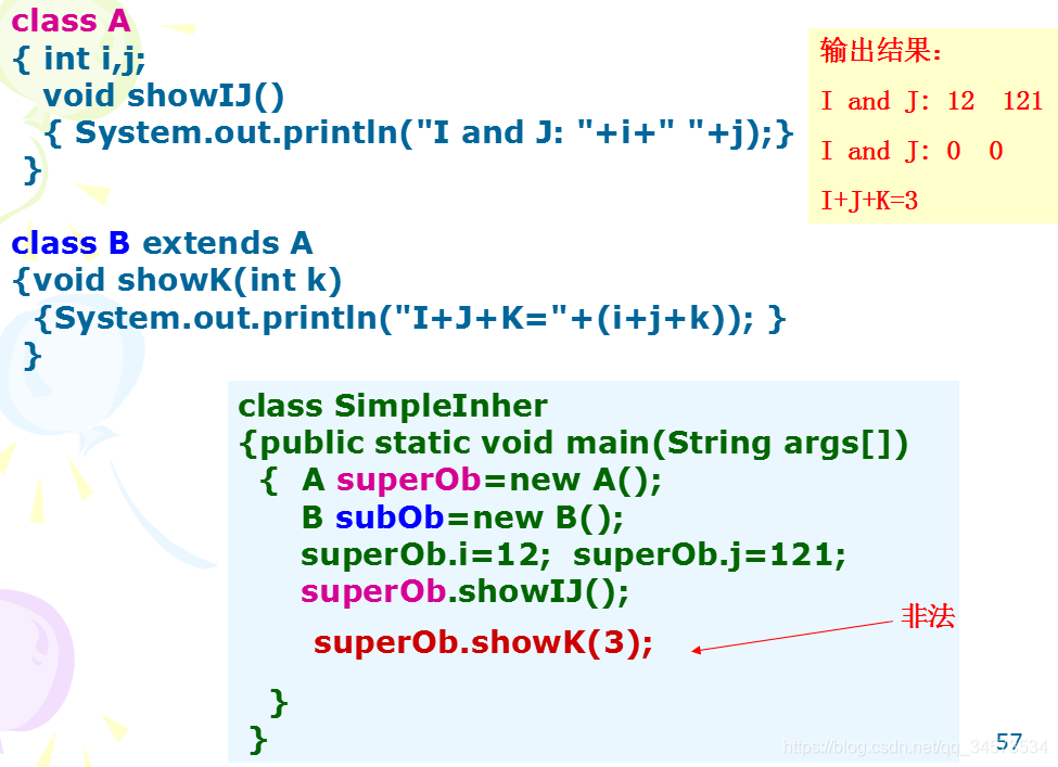 Java 2 ʵý̡̳γѧϰ(5)5 ̳