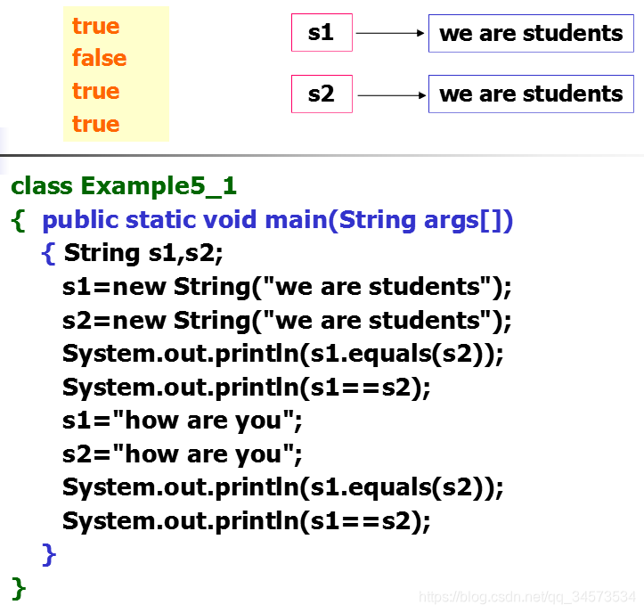 Java 2 ʵý̡̳γѧϰ(8)8 ʵ