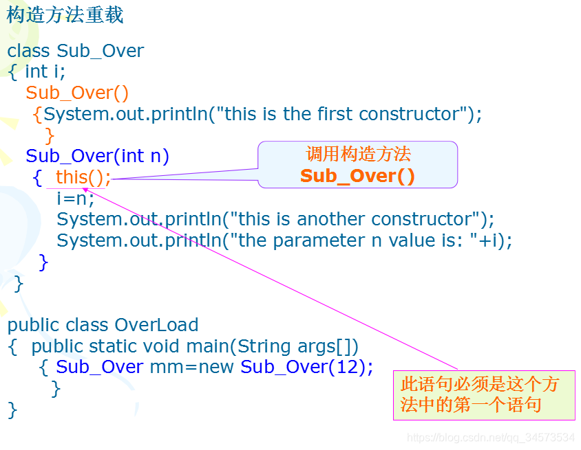 Java 2 ʵý̡̳γѧϰ(5)5 ̳