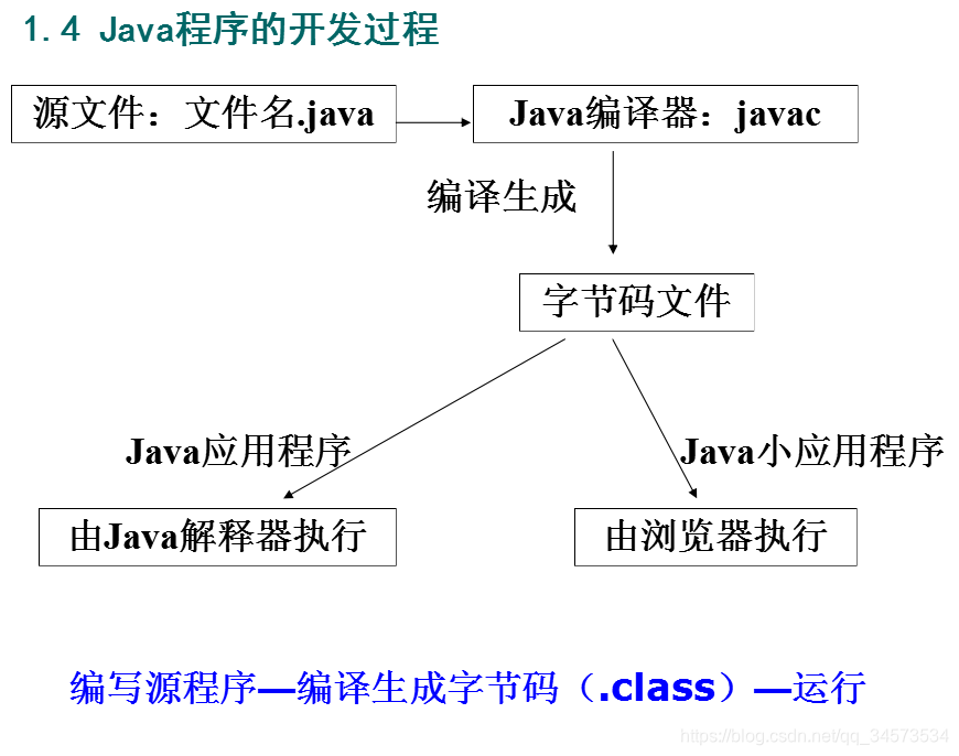 Java 2 ʵý̡̳γѧϰ(1)1 Java