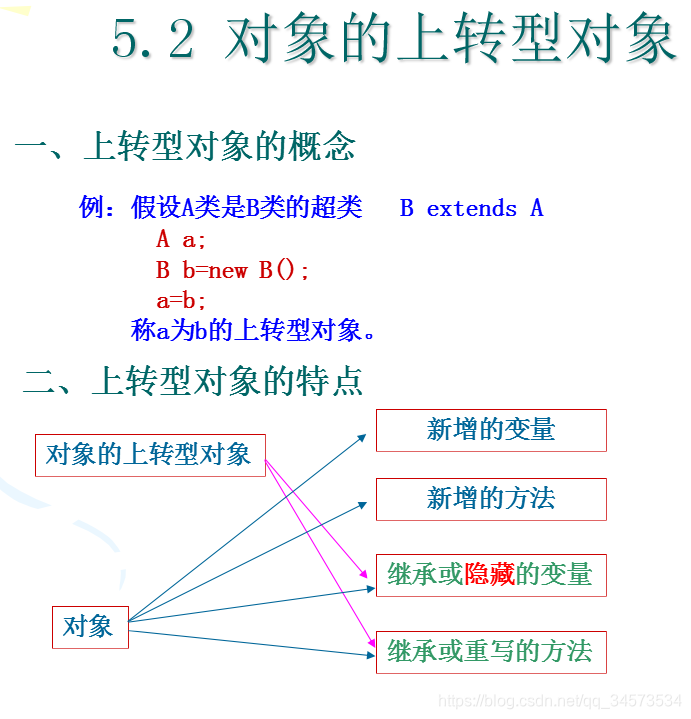 Java 2 ʵý̡̳γѧϰ(5)5 ̳