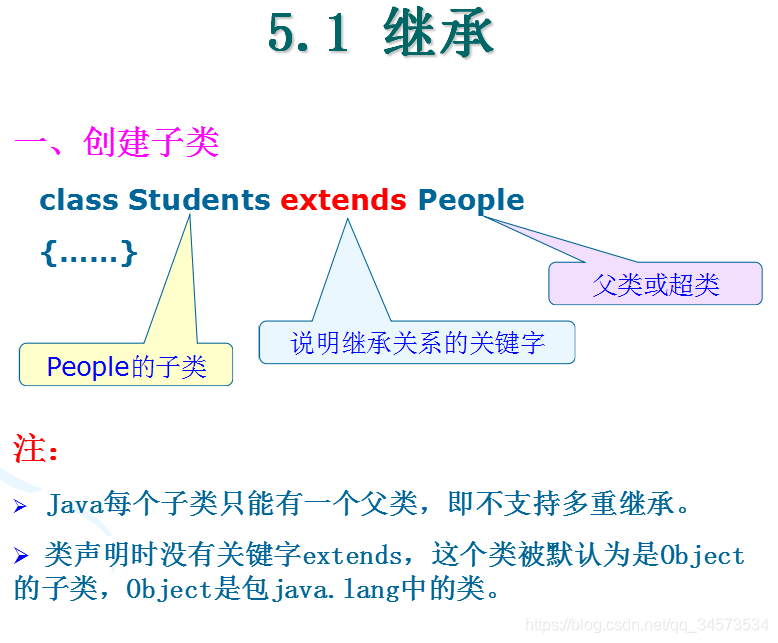 Java 2 ʵý̡̳γѧϰ(5)5 ̳