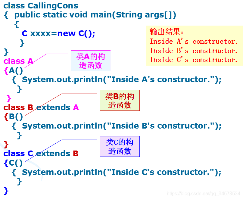 Java 2 ʵý̡̳γѧϰ(5)5 ̳