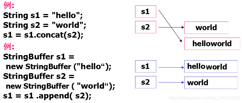 Java 2 ʵý̡̳γѧϰ(8)8 ʵ