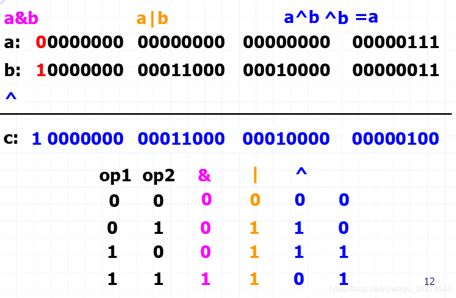 Java 2 ʵý̡̳γѧϰ(3)3 ʽ