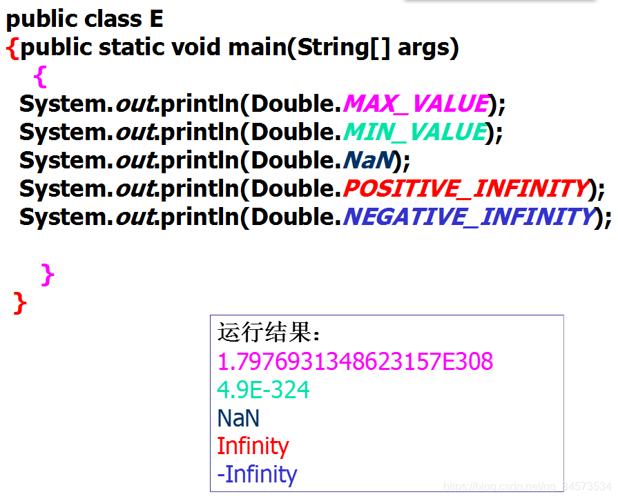 Java 2 ʵý̡̳γѧϰ(8)8 ʵ