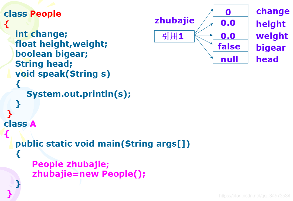 Java 2 ʵý̡̳γѧϰ(4)4 